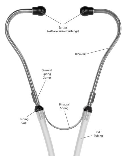 Prestige Medical Aneroid Sphygmomanometer/Sprague-Rappaport Combination Kit product image
